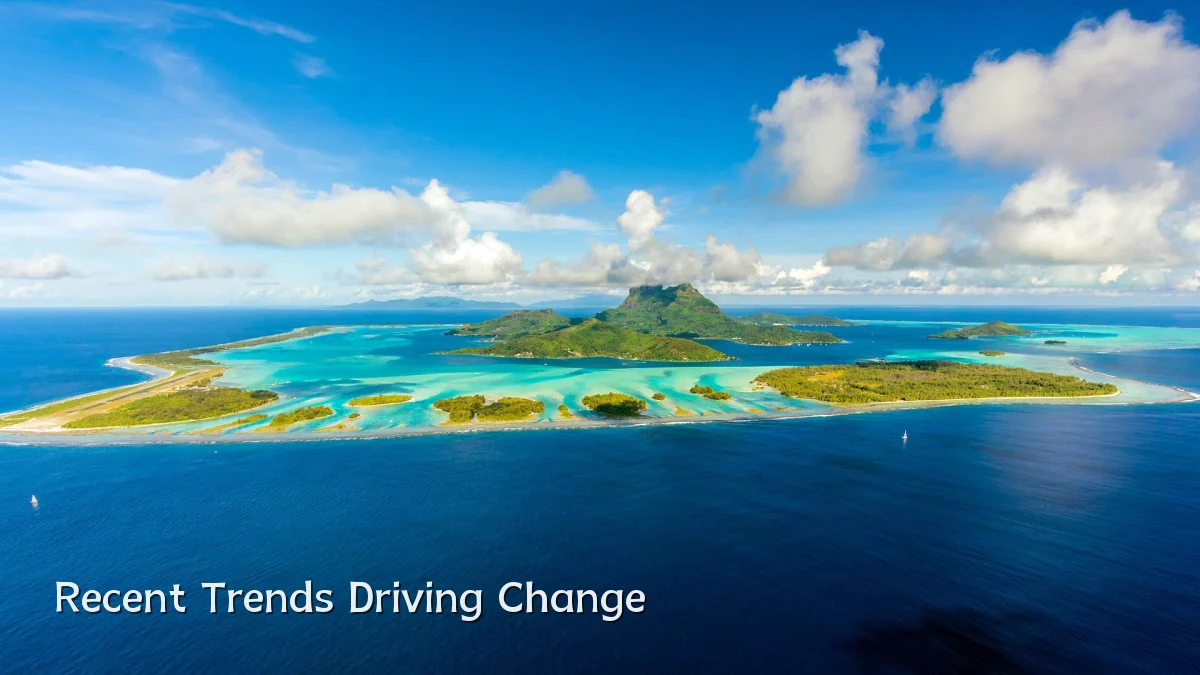 Recent Trends Driving Change