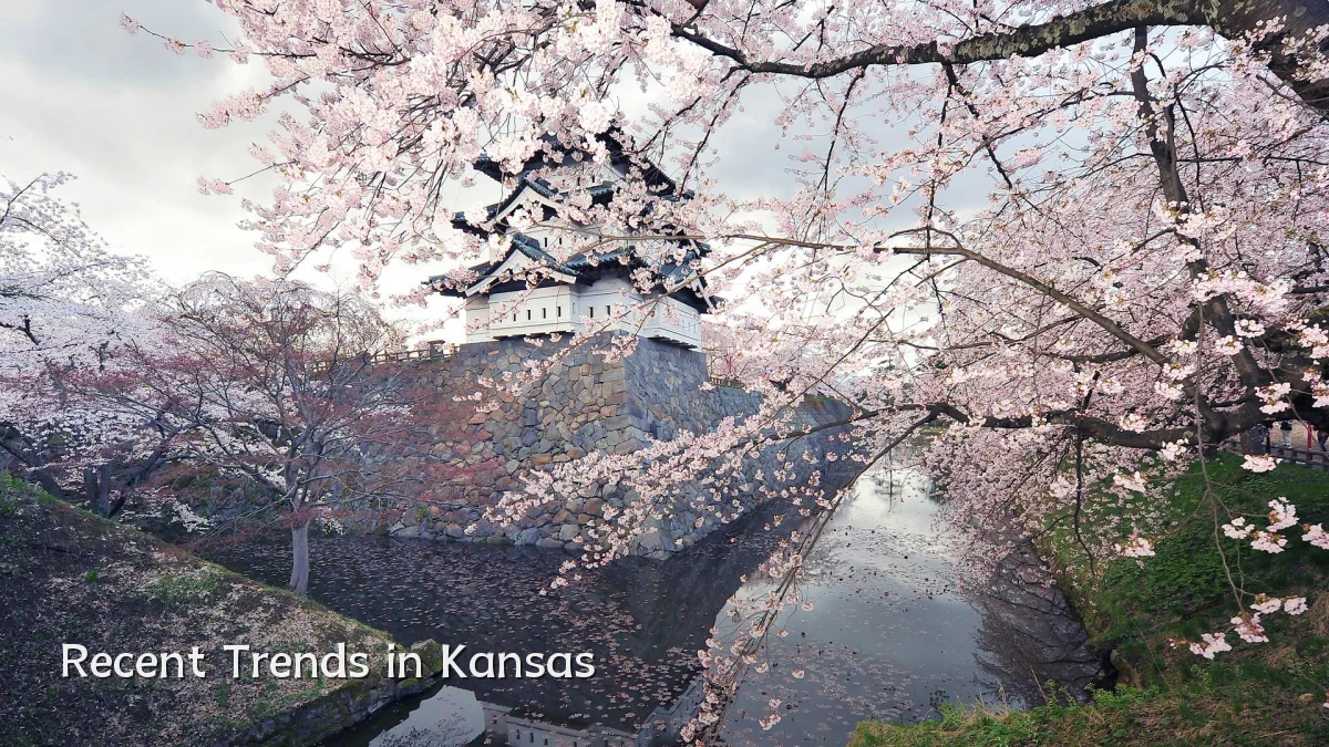 Recent Trends in Kansas